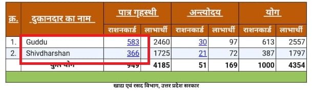 Mobile Se Ration Card Kaise Check Kare | Easy Method - 2023